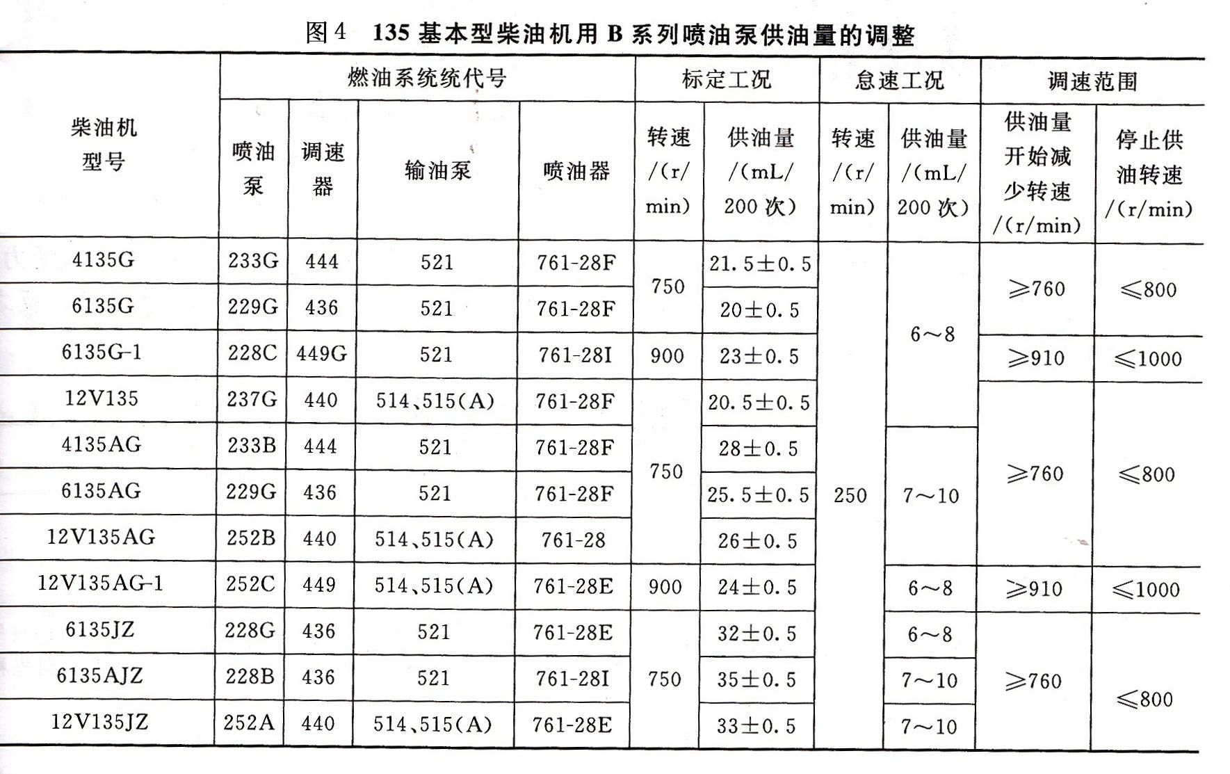 康明斯发电机供应商-江西华润2发电设备有限公司