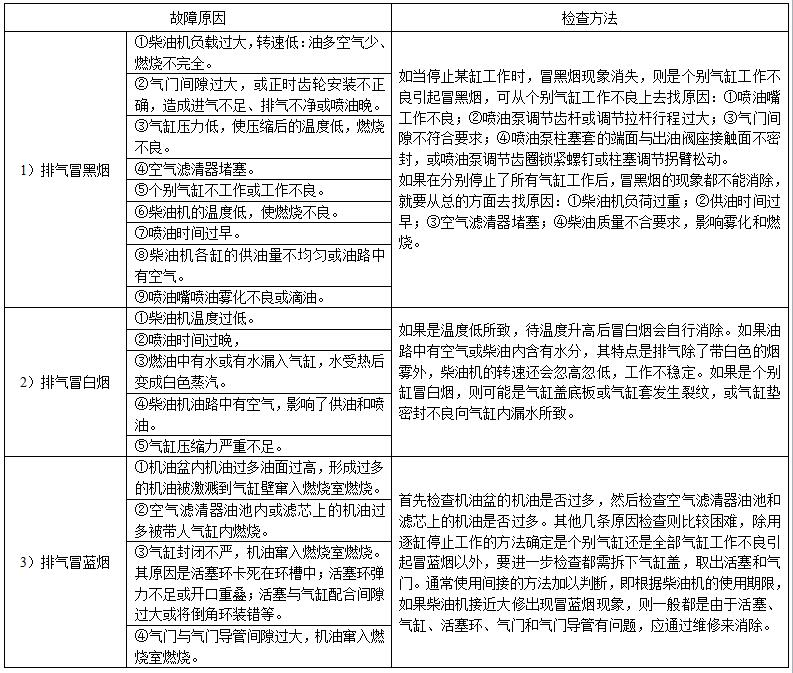 柴油发电机组